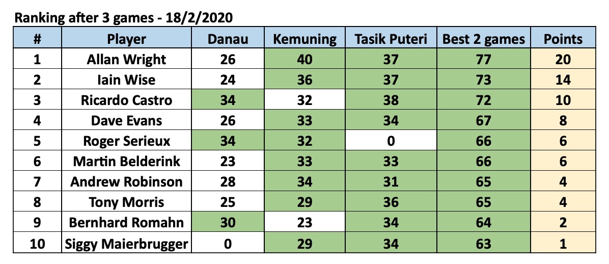 Screenshot 2020-02-18 at 6.35.57 PM