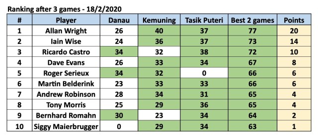 Screenshot 2020-02-18 at 6.35.57 PM