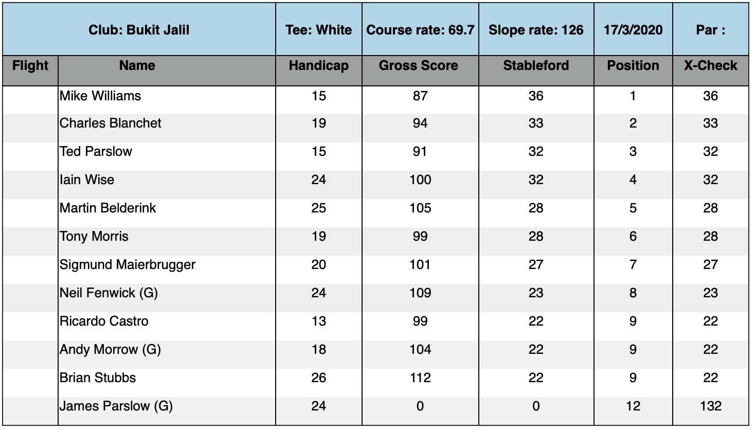 Screenshot 2020-03-18 at 6.20.42 PM