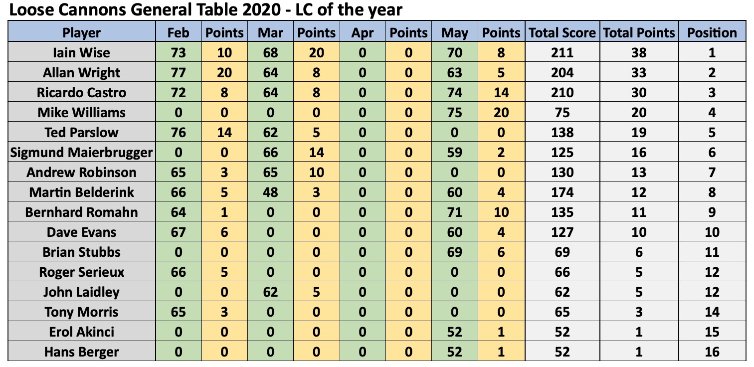 Screenshot 2020-05-28 at 5.37.13 PM